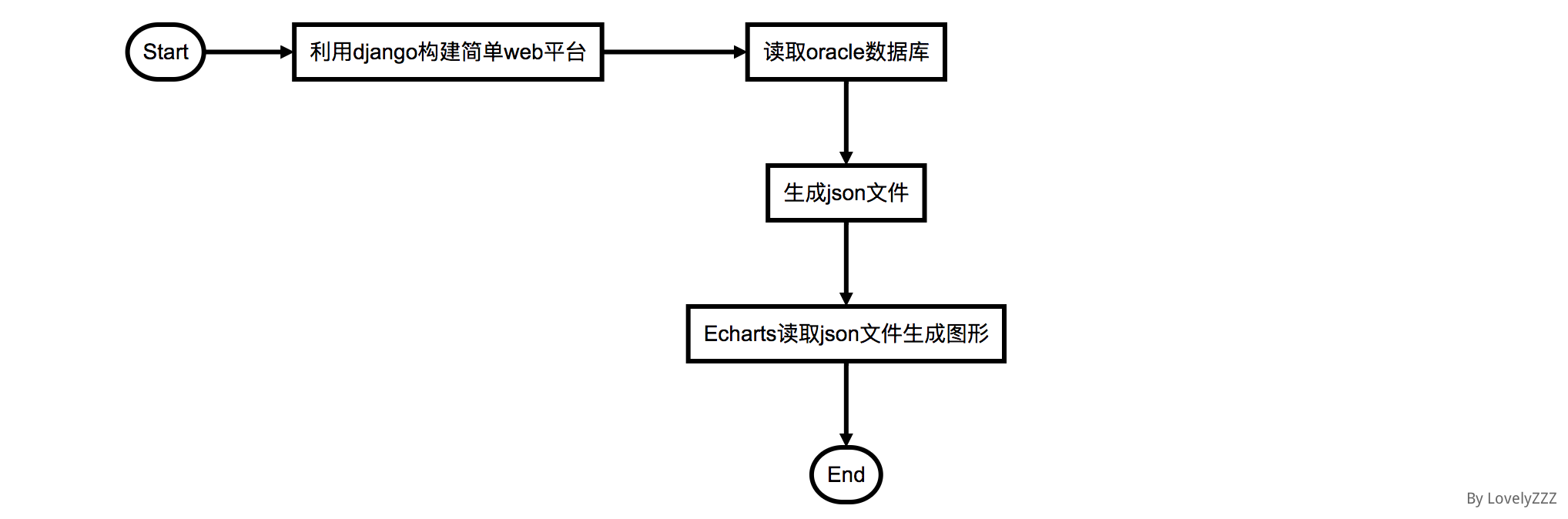 python流程图