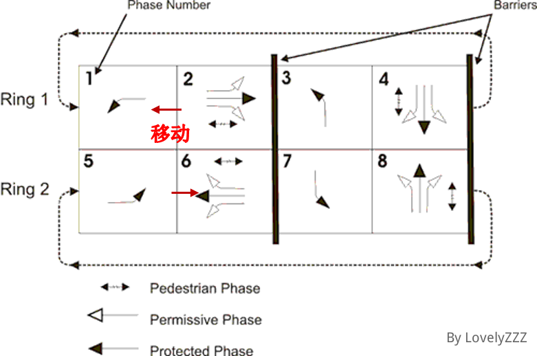 分隔栏